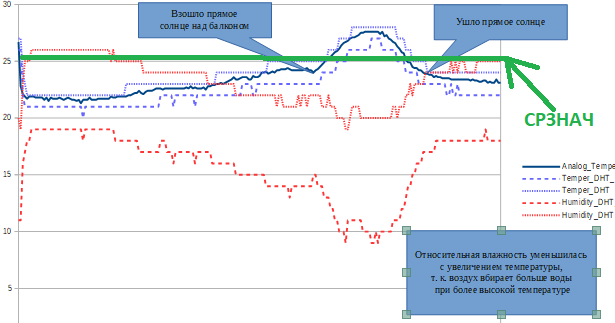 Абсолютная и относительная влажности.png