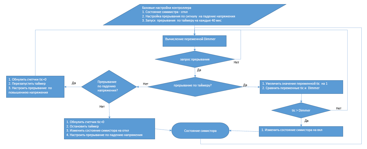 Алгоритм работы диммера.png