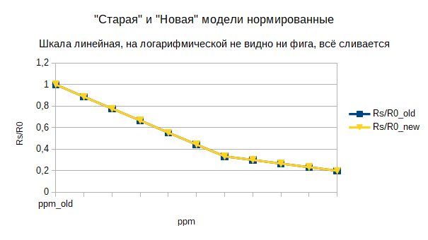 График совпадений.png