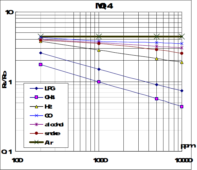 График ppm MQ-4 без пояснений.png