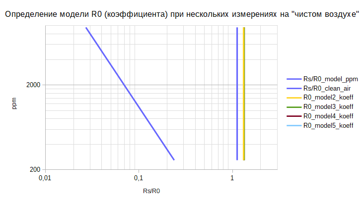 График R0 измерения.png