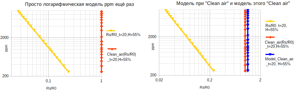 Модель чистого воздуха температура и влажность.png