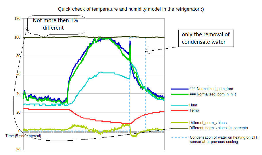 Пример применения модели влажности и температуры по-быстрому.png