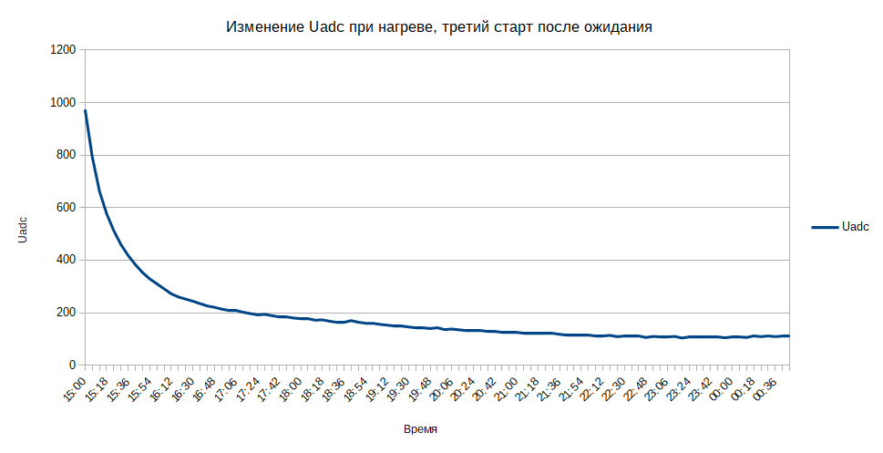 Типовой переходный процесс.png