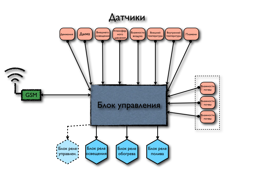 Новый взгляд на попсовый 