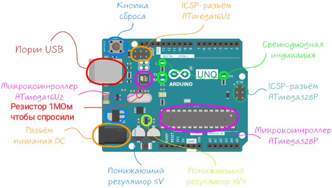 arduino-uno-annotation.png