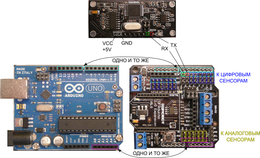 arduino_ioshield_urm37.png