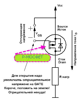 Сопротивление сток исток