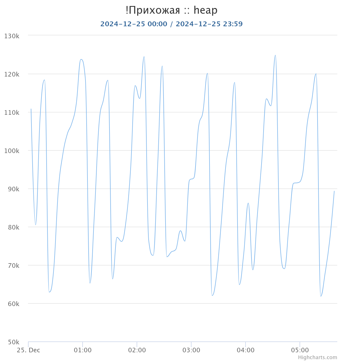 chart (heap).png