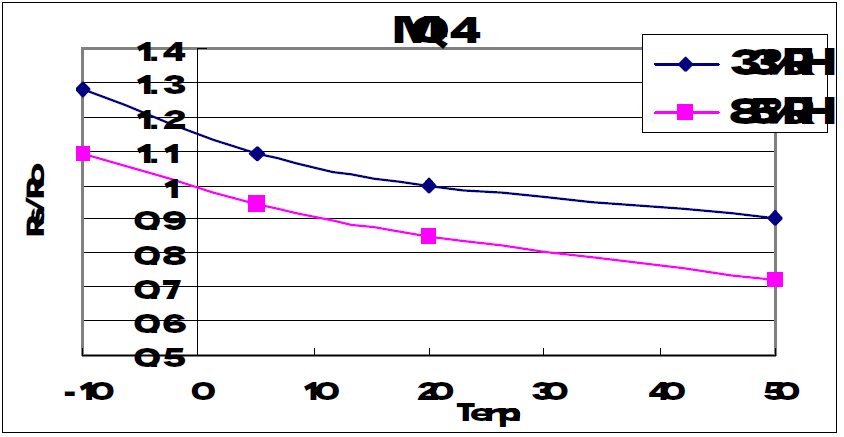 DataSheet-Влажность и температура.png