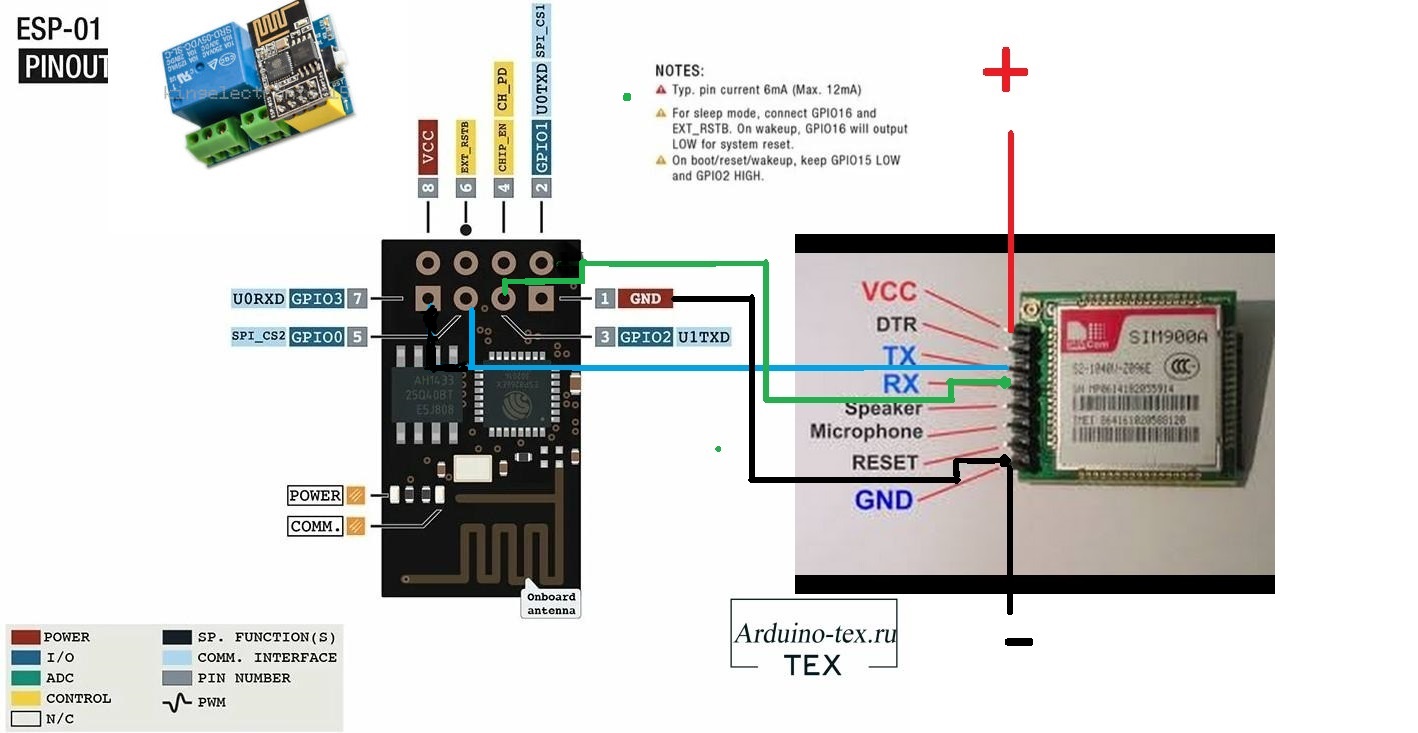Управление релейным модулем esp-01s с помощью sms | Амперка / Форум