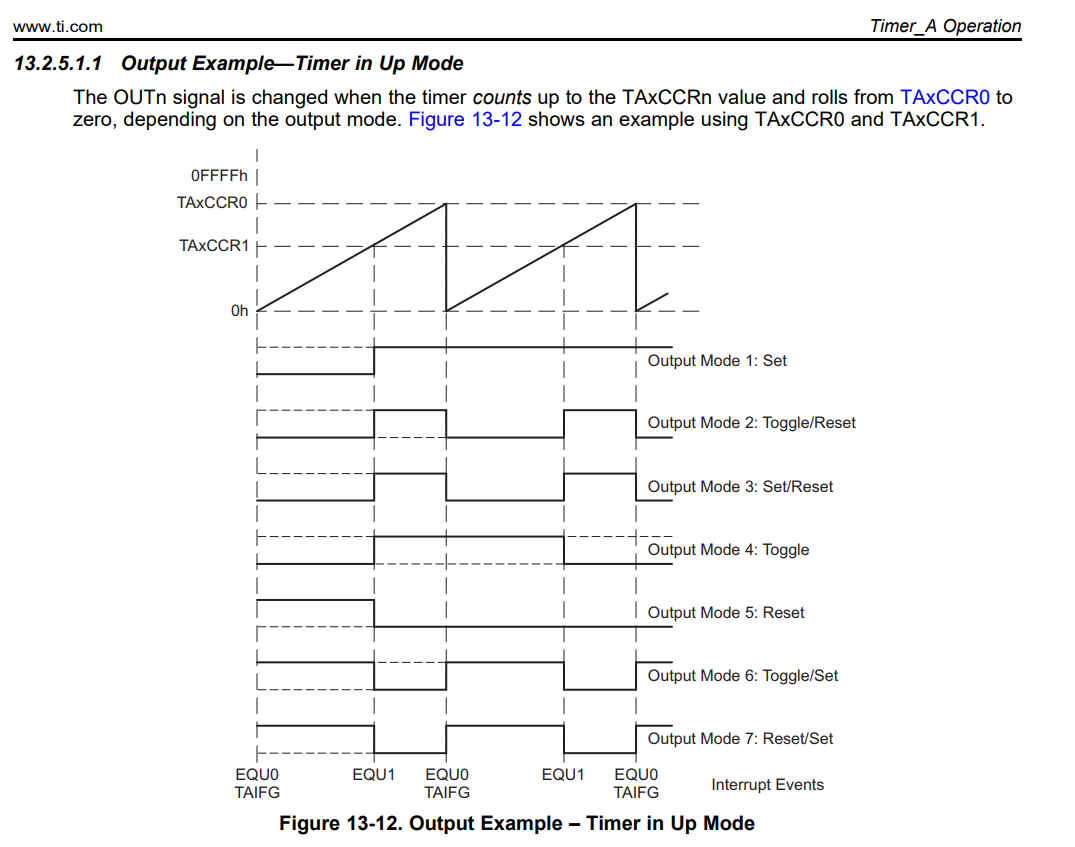 msp430_timer.png