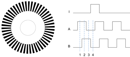 optical-encoder-450px.jpg