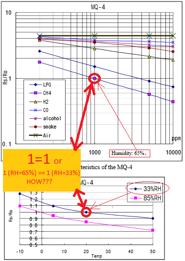 Order_Humidity_nonsense.png