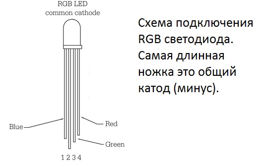 rgb-led-diagram.sized.jpg