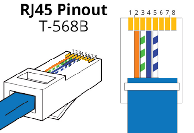Apc usb rj45 pinout. Rj45 распиновка 4pin. Распиновка rj45 для Ethernet 4 провода. Распиновка rj45 100мб. Распиновка rj45 4пин.