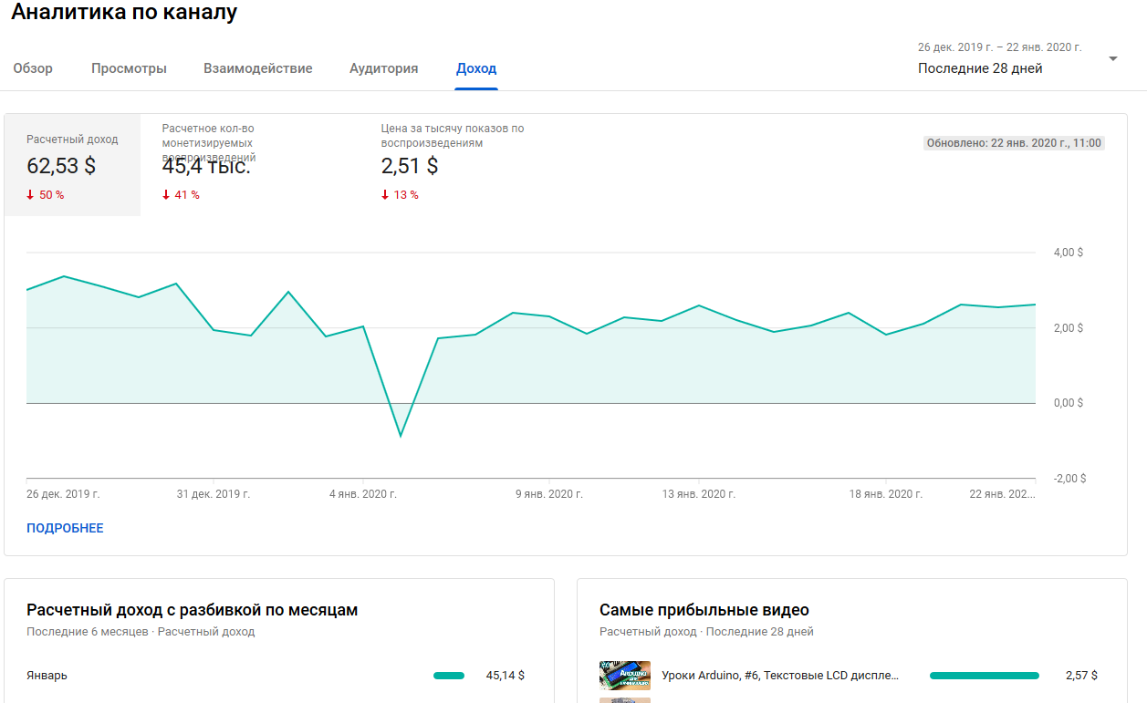 Screenshot_2020-01-24 Аналитика по каналу - YouTube Studio.png