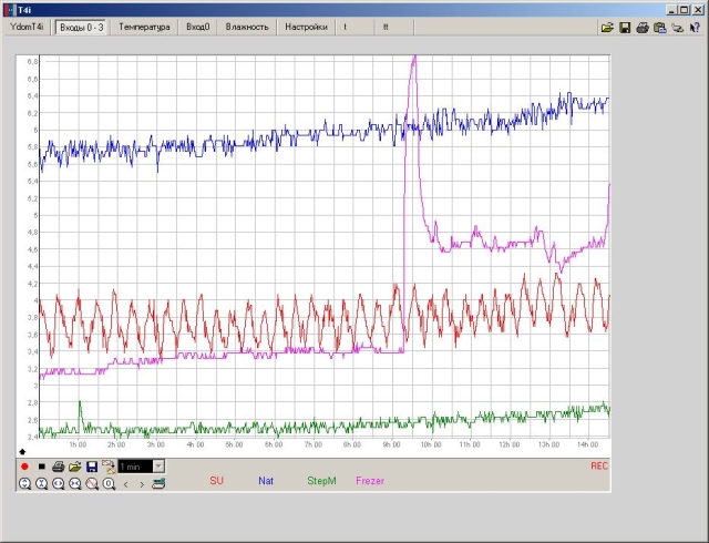 SimComGraph2_640.jpg