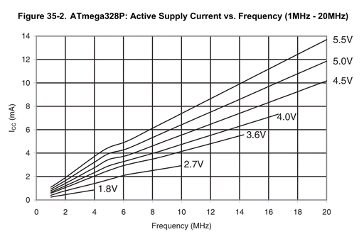 Supply_Frequency.gif