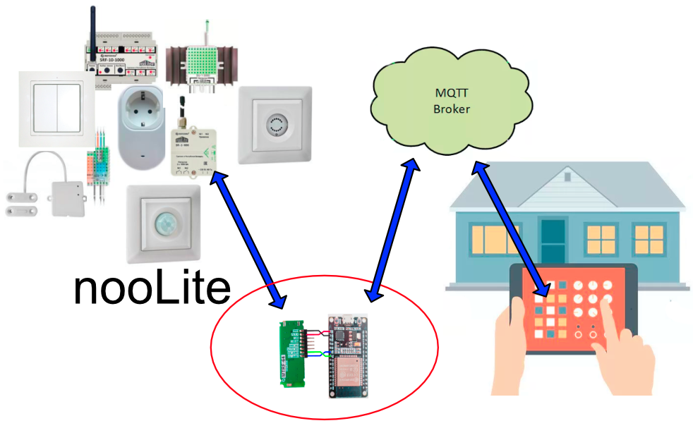 MQTT esp32. MQTT esp32 схема. MQTT умный дом. Умный дом MQTT проекты. Mqtt топики