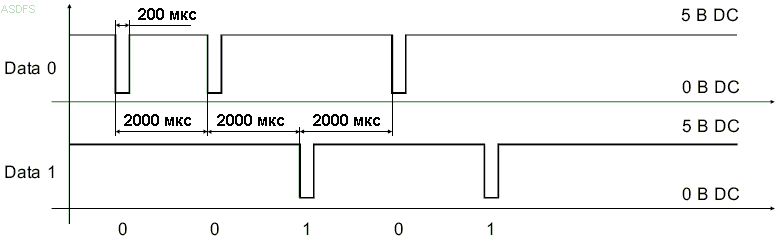 Wiegand_interface_oscillogram.PNG