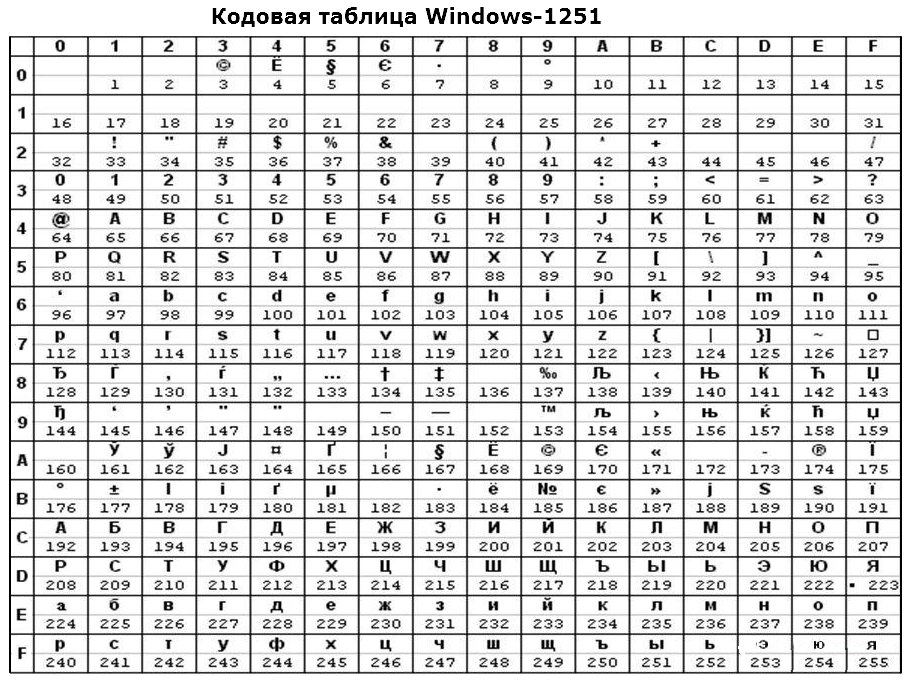 Windows-1251.jpg