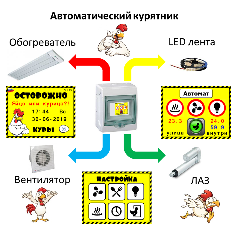 Автоматический курятник - нужен ли он народу и какой?